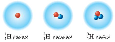 نظائر الهيدروجين نظائر الهيدروجين